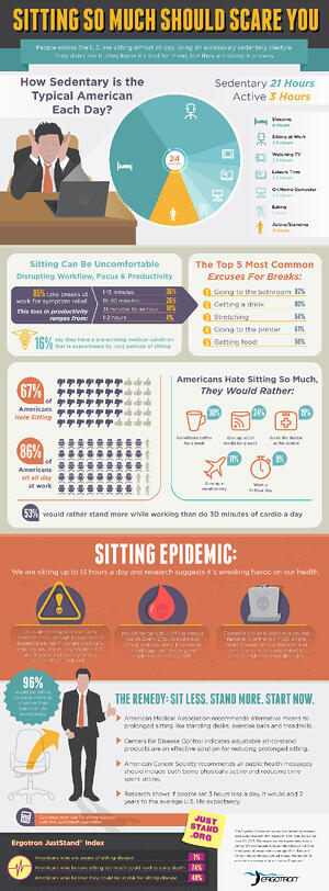 Sitting so Much should Scare You